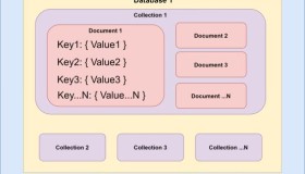 MongoDB是什么以及它如何满足您的应用需求