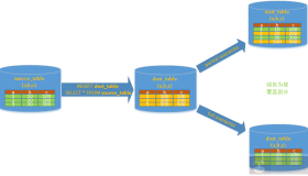 简单介绍mysql中数据库覆盖导入的几种方式