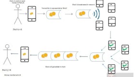 什么是以太坊？它到底怎么运作的？