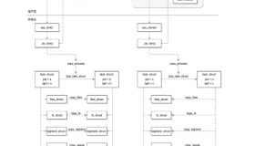 简述Linux 中进程与线程
