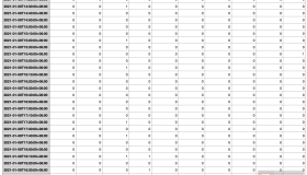 使用python把csv汇总成excel