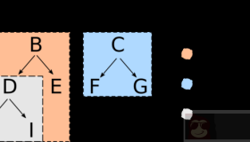 如何使用子模块和子树来管理 Git 项目