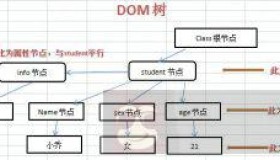 XML DOM 浏览器差异概述