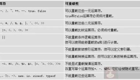 了解下C# 运算符重载