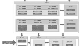 大数据风控平台需求