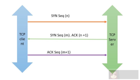 网络开发优化：请求合并