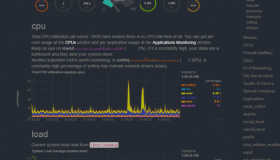 Netdata Linux下性能实时监测工具