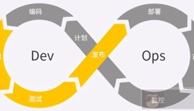 DevOps解决方案概览