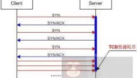 SYN如何利用TCP协议发动攻击？