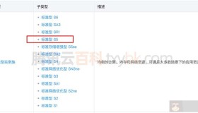 腾讯云标准型S5服务器怎么样？性能测评来了