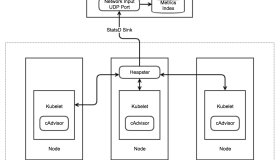 细说利用Splunk监控Kubernetes运行性能