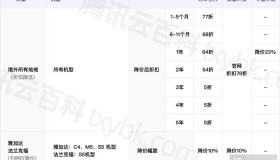 腾讯云境外服务器优惠23%降价，附降价明细表