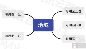 腾讯云CVM服务器地域和可用区怎么选择？