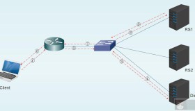 Nginx 集群负载均衡器