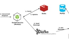 Redis 缓存 PHP 7.2 session 变量共享
