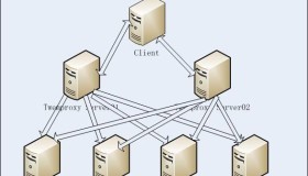 Centos7 Install and Configuration Redis