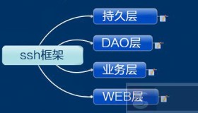 Centos 7 SSH连接超时自动断开解决方案