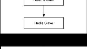 Redis 高可用性实践