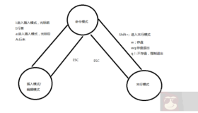 VIM 编辑器操作指南