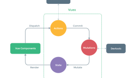 经典好用的JavaScript框架Vue.js 简介