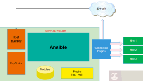 了解ansible架构与工作原理