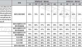 阿里云服务器ECS价格下调优惠折扣表_2024年3月降价整理