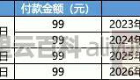 关于阿里云99元服务器原价续费你不知道的！续4年攻略