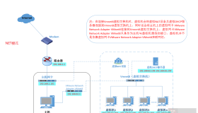 Vmware三大网络之net