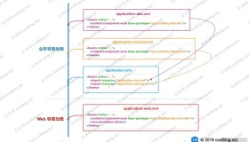 一起探知Spring MVC原理