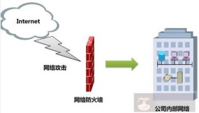 防火墙的三大方向演进