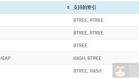 Mariadb学习总结（六）：索引