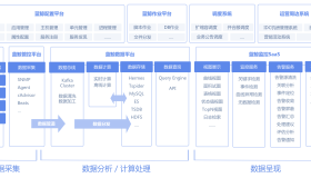 干货：蓝鲸智云社区版V3.1详细安装记录