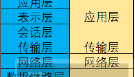 UNIX网络通信详解