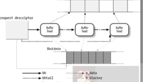 聊聊：Linux的内存管理机制