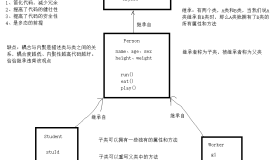 面向对象-继承与多态