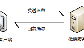 微信公众号-开发原理