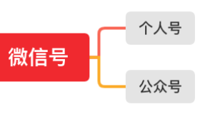 微信公众号-公众号介绍