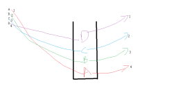 递归、栈和队列、堆栈