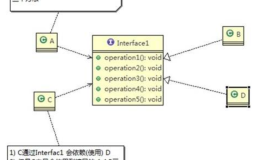 设计模式七大原则