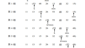 排序方式-选择排序