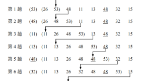 排序方式-插入排序