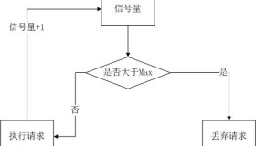Hystrix处理容错的机制