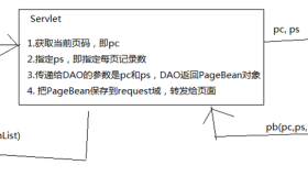 分页-各层中的处理