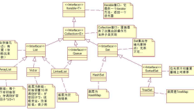 各种数据类型的存储器-集合