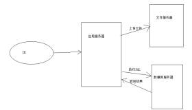 SpringMVC文件上传