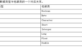 基本数据类型包装类