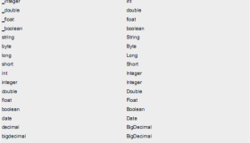 MyBatis-parameterType参数