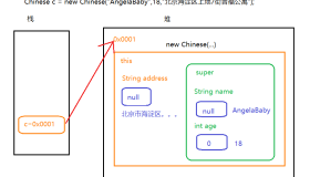 继承中的构造方法内存处理