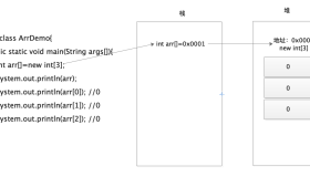数组内存工作原理