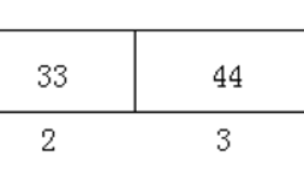 数组的数据结构原理